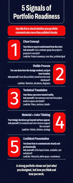 Infographic provides a list of steps and questions for student and emerging designers to consider for their portfolio review. Infographic provides a list of steps and questions for student and emerging designers to consider for their portfolio review.