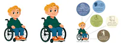 Luke, 8, lives with muscular dystrophy and uses a wheelchair. The second-grader benefits from adaptive furniture in group and independent activities.