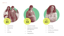 Women's health report graphic shows hormonal, physiological, and neurological shifts experienced during women's life stages